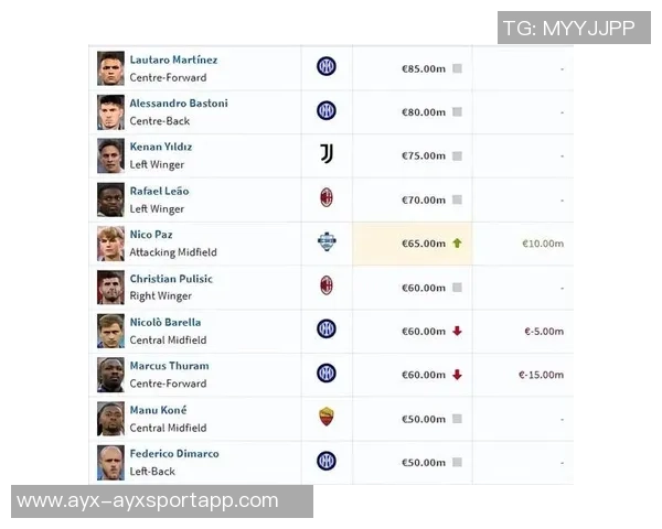 意甲俱乐部身价排行榜国米领衔科莫排名第八